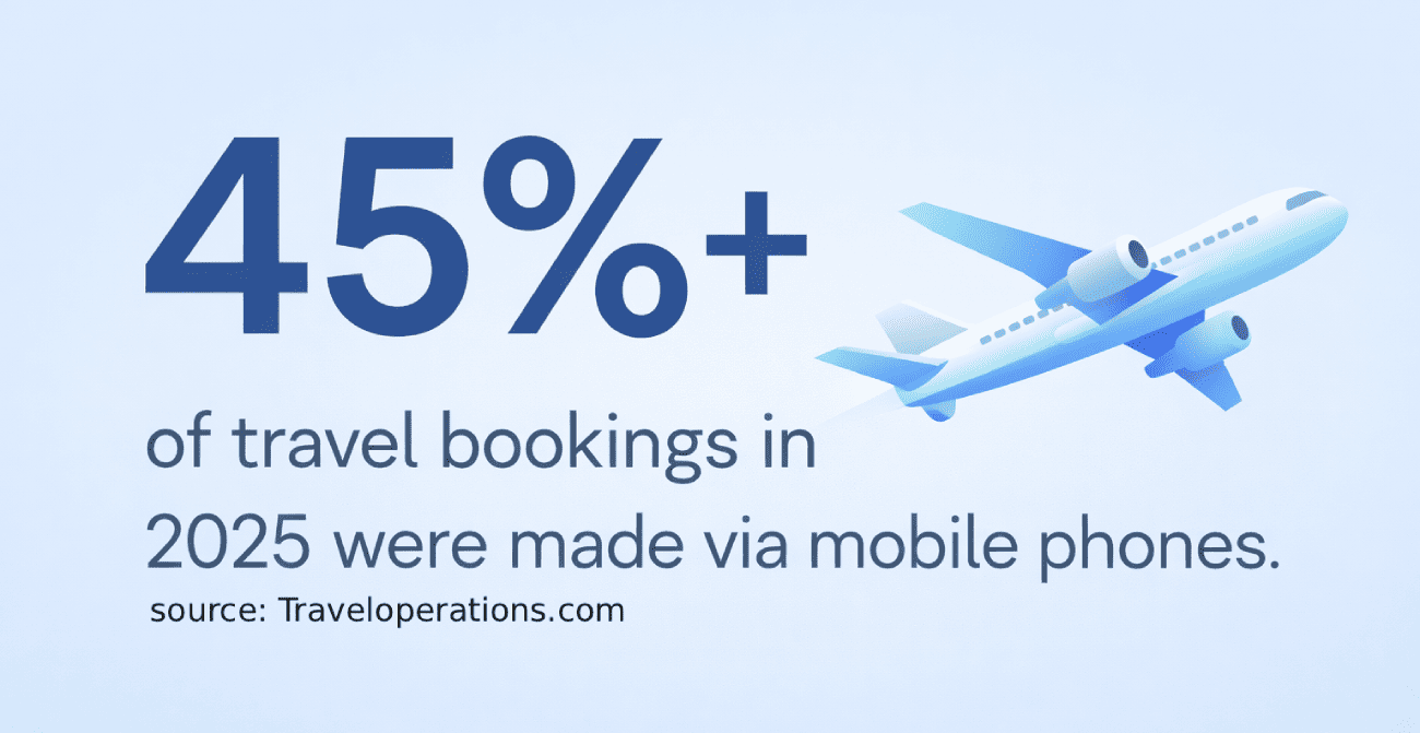 Mobile booking infographic
